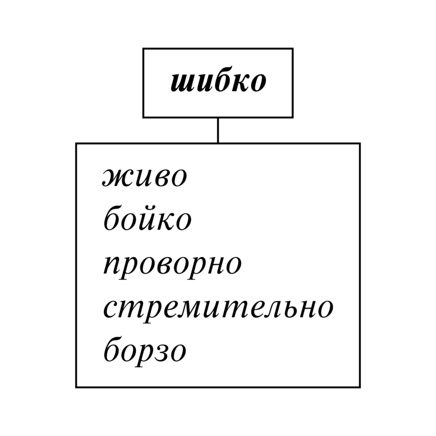 Шибко